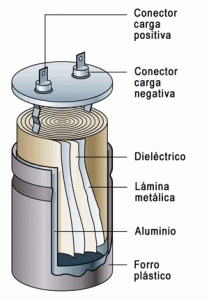 El Condensador Electrolítico (doble capa)