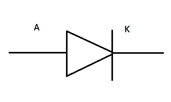 Identificación de los pines