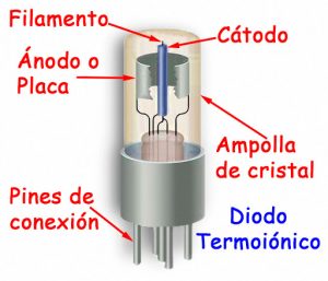 válvula termoiónica