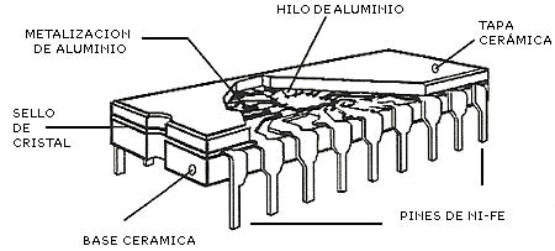 Encapsulado del Chip