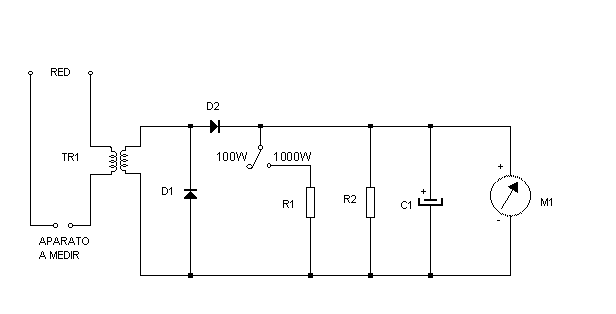 Indicador de consumo de electricidad