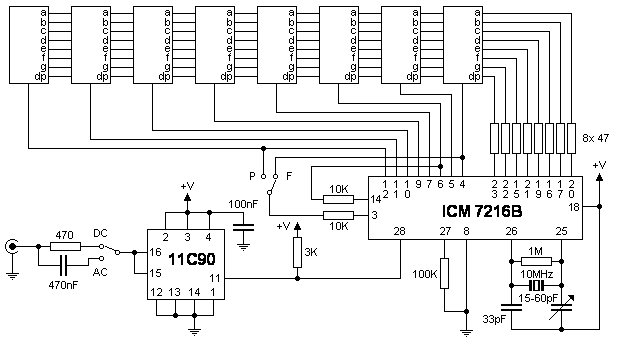 Medidor de frecuencia hasta 100Mhz