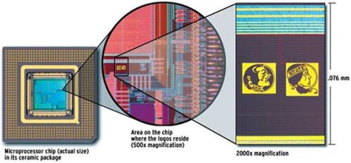 Micro-Logo dentro de un chip