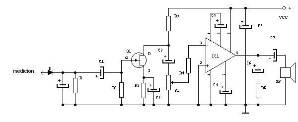 Monitor de señal RF con indicador