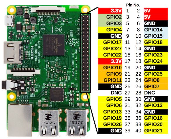 Conector GPIO de Raspberry Pi