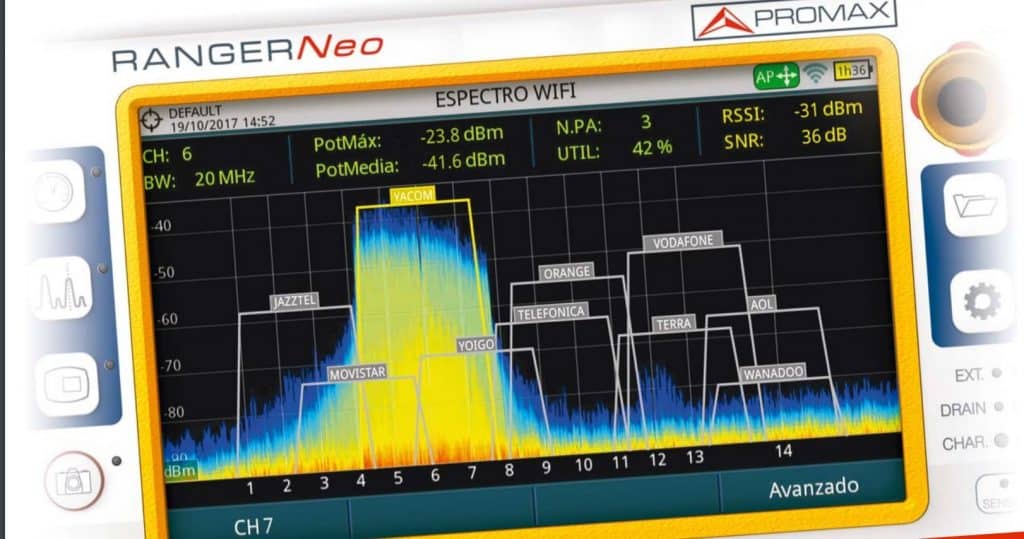 Medidor de campo RANGERNeo analizando el espectro Wifi