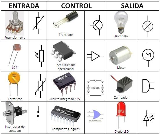 aprender electrónica gratis desde cero