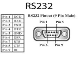 Identificación de los pines de RS232 (DB9)