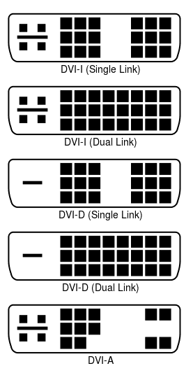 Diferentes tipos de salida video DVI