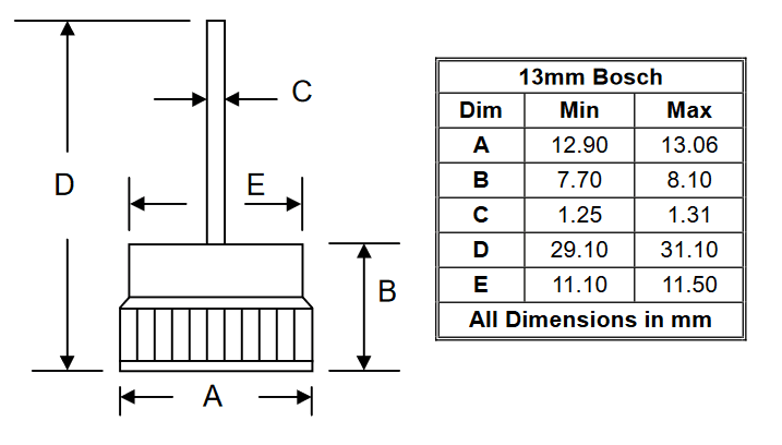 Dimensiones del encapsulado PRESSFIT