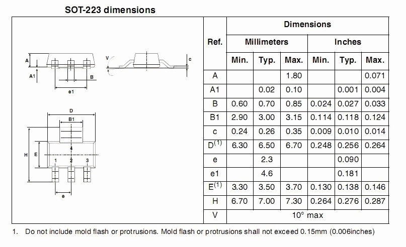 Dimensiones del encapsulado SOT-223