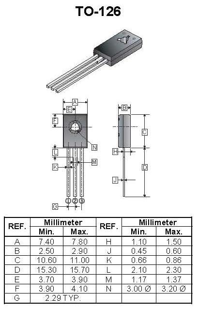 Dimensiones del encapsulado TO-126