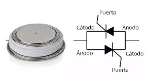 Diagrama interno