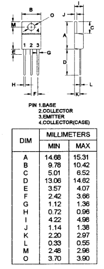 Dimensiones del encapsulado TO-220