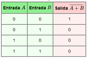 Tabla de verdad puerta NOR