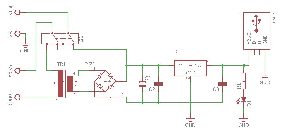 Alimentación dispositivos USB