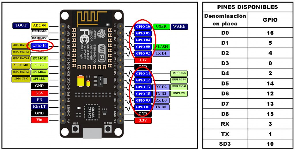 Interruptor Inteligente con NodeMCU ESP8266